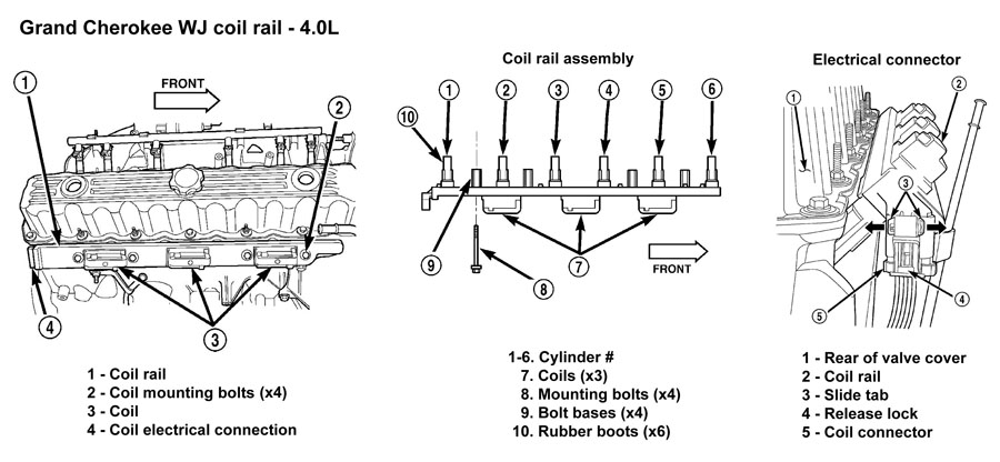 Jeep WJ Grand Cherokee Spark Plugs | JeepSpecscom