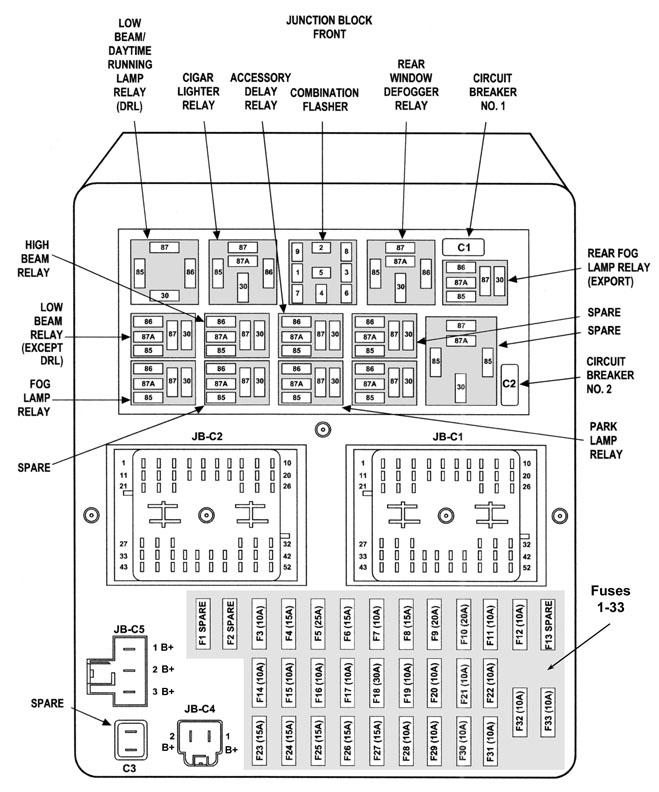 WJ Jeep Grand Cherokee Fuse Diagram 