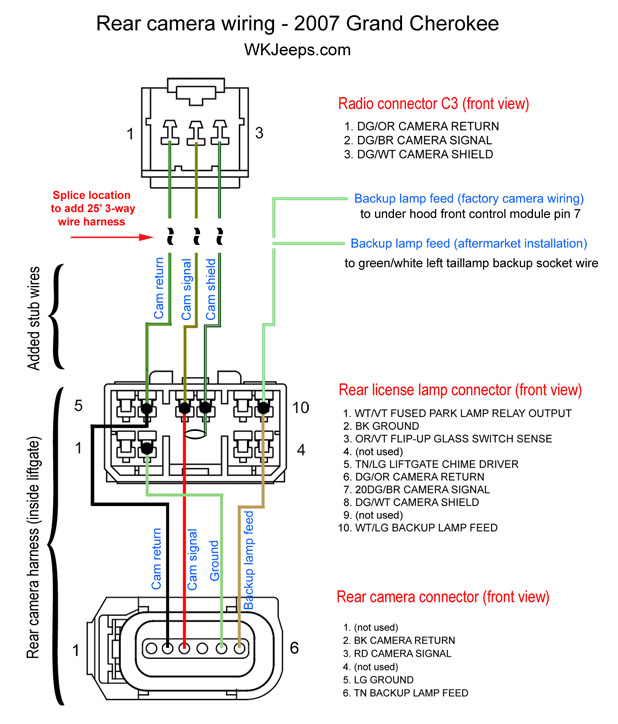 Jeep Grand Cherokee Wk Parkview, 2005 Jeep Grand Cherokee Limited Stereo Wiring Diagram