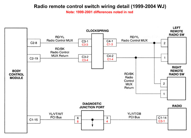 Jeep WJ Grand Cherokee Wiring Diagrams and Pinouts 