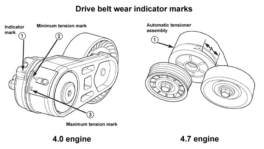 Jeep WJ Grand Cherokee Serpentine Belts 