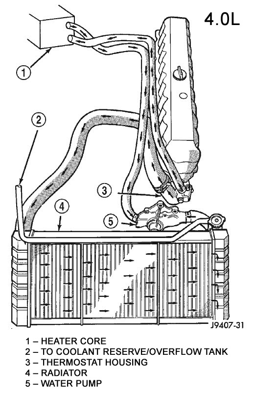 Jeep WJ Grand Cherokee Cooling System Service 