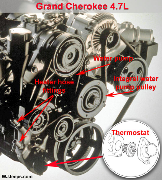Jeep WJ Grand Cherokee Cooling System Service 