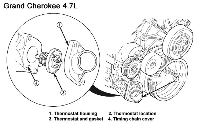 Jeep WJ Grand Cherokee Cooling System Service 