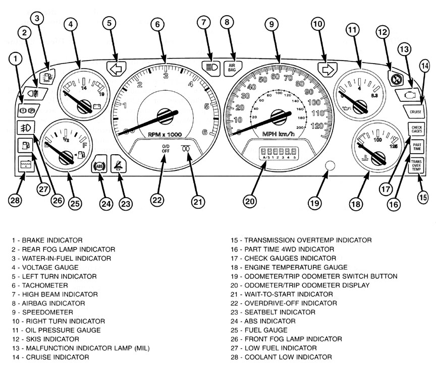 Jeep WJ Grand Cherokee Clusters and Gauges 