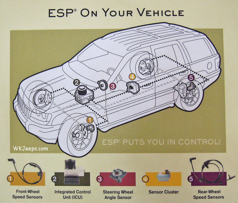 Jeep WK Grand Cherokee Electronic Stability Program 