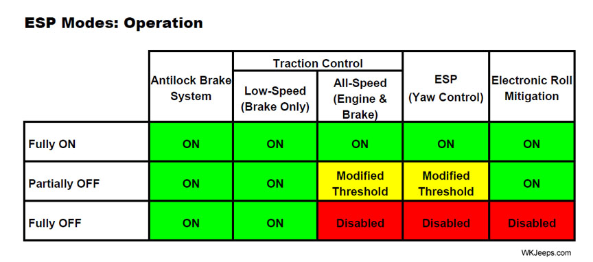 2005 jeep grand cherokee clearance service electric brake system