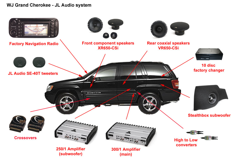 Jeep WJ Grand Cherokee 2002 Audio System Showcase 