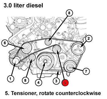 Jeep WK Grand Cherokee Serpentine Belts 