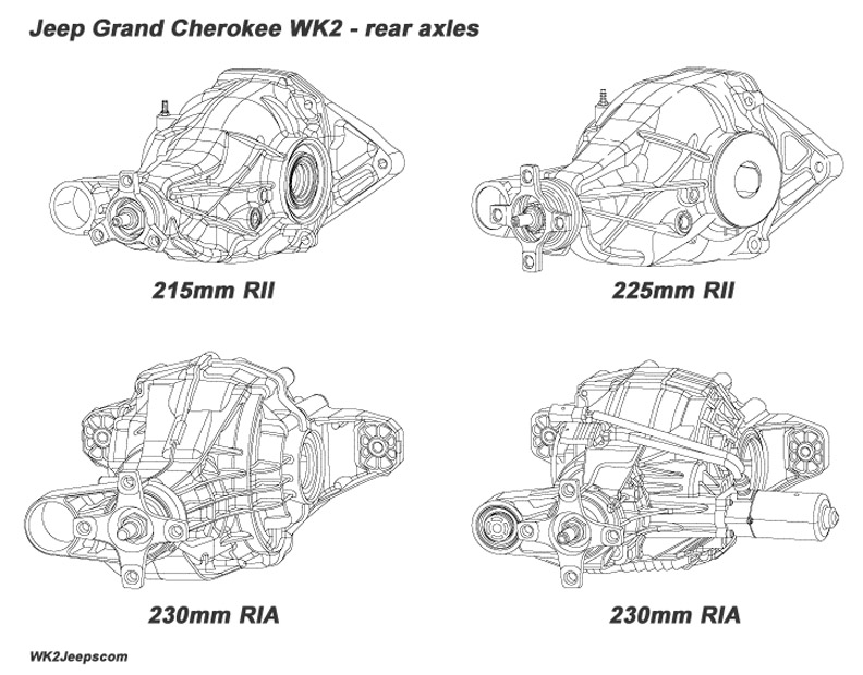 Jeep WK2 Grand Cherokee Maintenance Information and Schedules